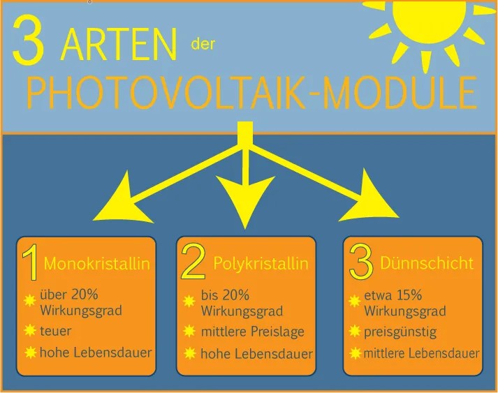 kosten-einer-photovoltaik-anlage