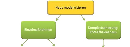 Staatliche Foerderungen Und Gelder