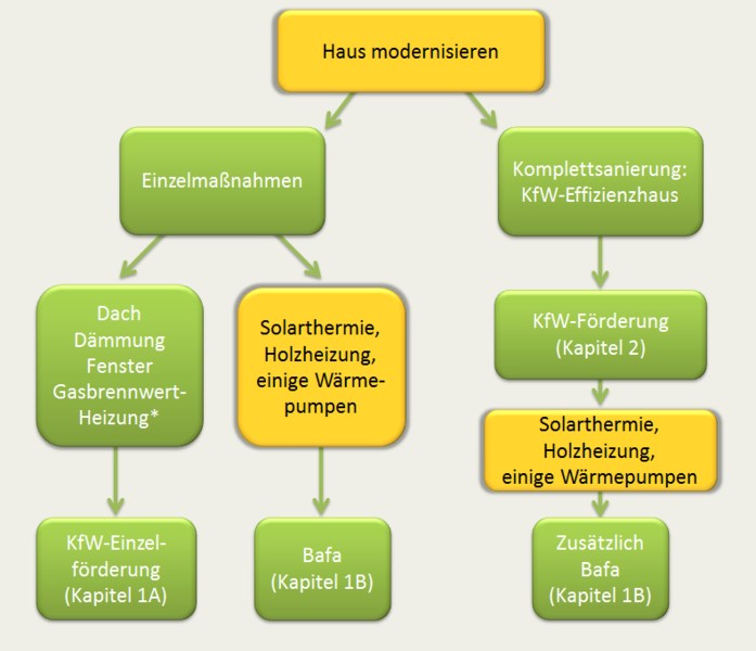 staatliche-foerderungen-und-gelder